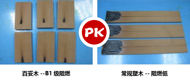 阻燃對比